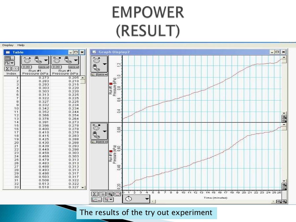 Presentation of Data Logger