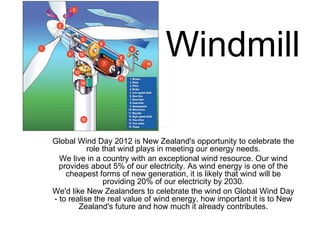 Windmill

Global Wind Day 2012 is New Zealand's opportunity to celebrate the
           role that wind plays in meeting our energy needs.
  We live in a country with an exceptional wind resource. Our wind
  provides about 5% of our electricity. As wind energy is one of the
    cheapest forms of new generation, it is likely that wind will be
                providing 20% of our electricity by 2030.
We'd like New Zealanders to celebrate the wind on Global Wind Day
- to realise the real value of wind energy, how important it is to New
        Zealand's future and how much it already contributes.
 