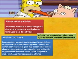 .Tipos proactivos y reactivos.

    Necesidad proactiva es aquella originada
   dentro de la persona. y reactiva la que
   tiene lugar fuera del individuo
                                            a) Franco: Son las aceptadas por la sociedad
Tipos franco y encubierto.                  b) Encubierto: Son rechazadas por la sociedad

Las necesidades que están sancionadas por la sociedad. que
se pueden expresar abiertamente y para las cuales incluso
existen recompensas para quien llega a satisfacerlas reciben
el nombre de patentes o francas. Aquellas cuya satisfacción
se obtiene mediante la fantasía los sueños o algún otro
medio similar... son las necesidades encubiertas.
 