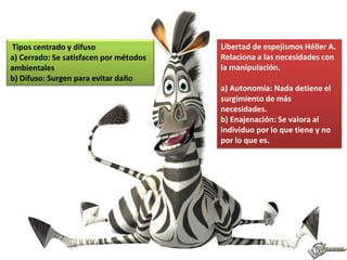 Tipos centrado y difuso                 Libertad de espejismos Héller A.
a) Cerrado: Se satisfacen por métodos   Relaciona a las necesidades con
ambientales                             la manipulación.
b) Difuso: Surgen para evitar daño
                                        a) Autonomía: Nada detiene el
                                        surgimiento de más
                                        necesidades.
                                        b) Enajenación: Se valora al
                                        individuo por lo que tiene y no
                                        por lo que es.
 