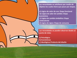 Las necesidades se satisfacen por medio de
objetos los cuales tiene que pasar por etapas.

a) Lógica de valor de uso: Etapa funcional
b) Lógica de valor de cambio: Etapa
económica
c) Lógica de cambio simbólico: Etapa
ambivalente
d) Lógica de signo: Etapa de consumo


Las necesidades se pueden observar desde un
punto de vista:

a) Psicológico
b) Económicos
c) Ideológicos Producto del diseño
 