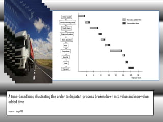 Presentation1distribution | PPTX