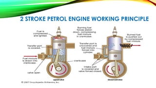 2 STROKE PETROL ENGINE WORKING PRINCIPLE
 
