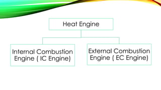 Heat Engine
Internal Combustion
Engine ( IC Engine)
External Combustion
Engine ( EC Engine)
 