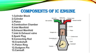 COMPONENTS OF IC ENGINE
 