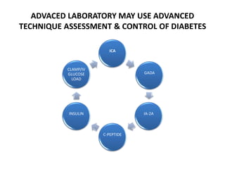 ADVACED LABORATORY MAY USE ADVANCED
TECHNIQUE ASSESSMENT & CONTROL OF DIABETES
ICA
GADA
IA-2A
C-PEPTIDE
INSULIN
CLAMP/IV
GLUCOSE
LOAD
 