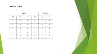 TRUTHTABLE
Inputs Outputs
Y3 Y2 Y1 Y0 A1 A0
0 0 0 0 X X
0 0 0 1 0 0
0 0 1 X 0 1
0 1 X X 1 0
1 X X X 1 1
 