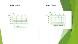 K-MAP FOR A1 K-MAP FOR A0
 