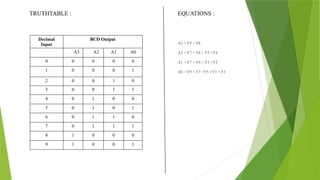 TRUTHTABLE : EQUATIONS :
Decimal
Input
BCD Output
A3 A2 A1 A0
0 0 0 0 0
1 0 0 0 1
2 0 0 1 0
3 0 0 1 1
4 0 1 0 0
5 0 1 0 1
6 0 1 1 0
7 0 1 1 1
8 1 0 0 0
9 1 0 0 1
A3 = Y9 + Y8
A2 = Y7 + Y6 + Y5 +Y4
A1 = Y7 + Y6 + Y3 +Y2
A0 = Y9 + Y7 +Y5 +Y3 + Y1
 