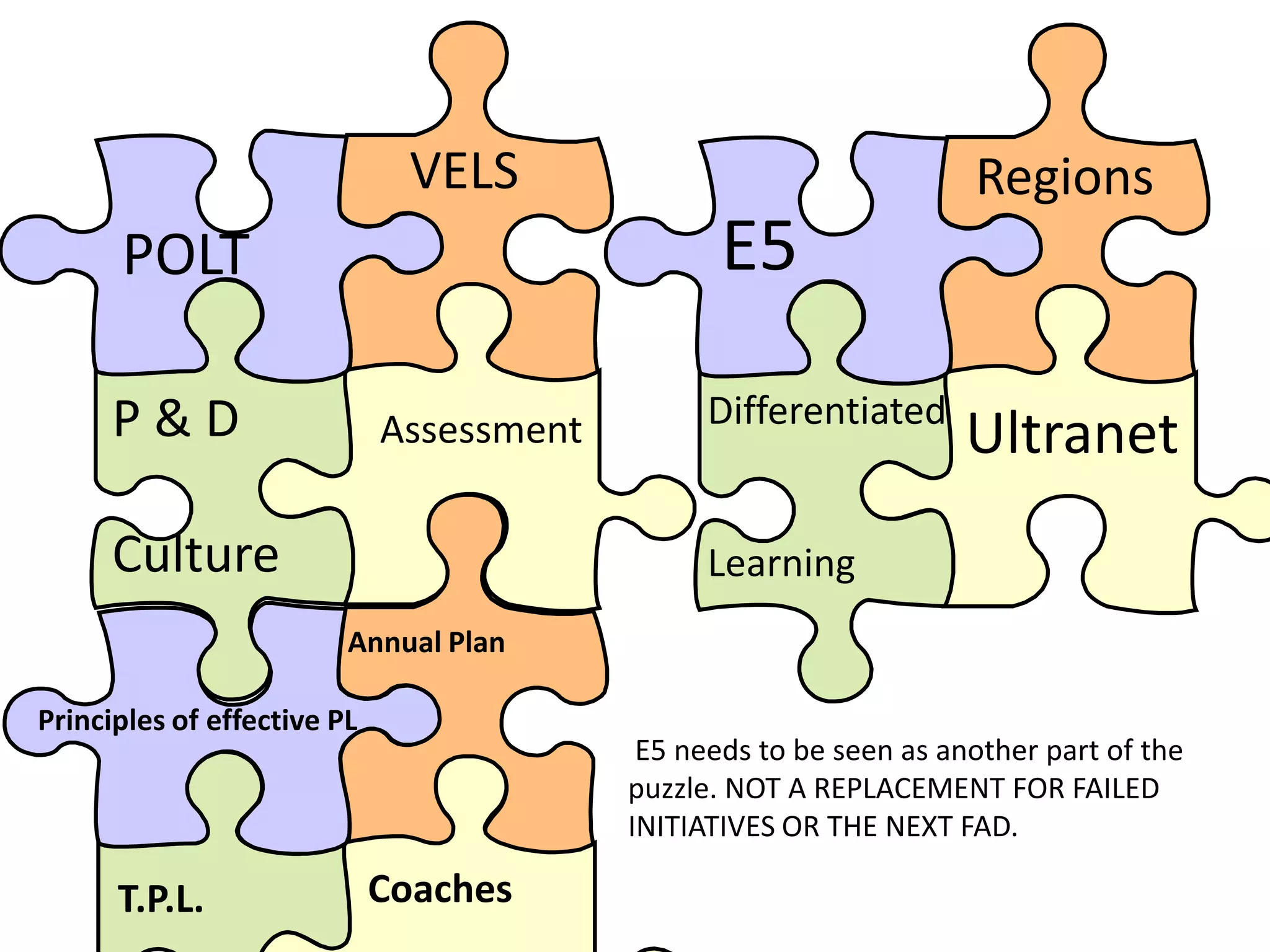 Clarifying the problem