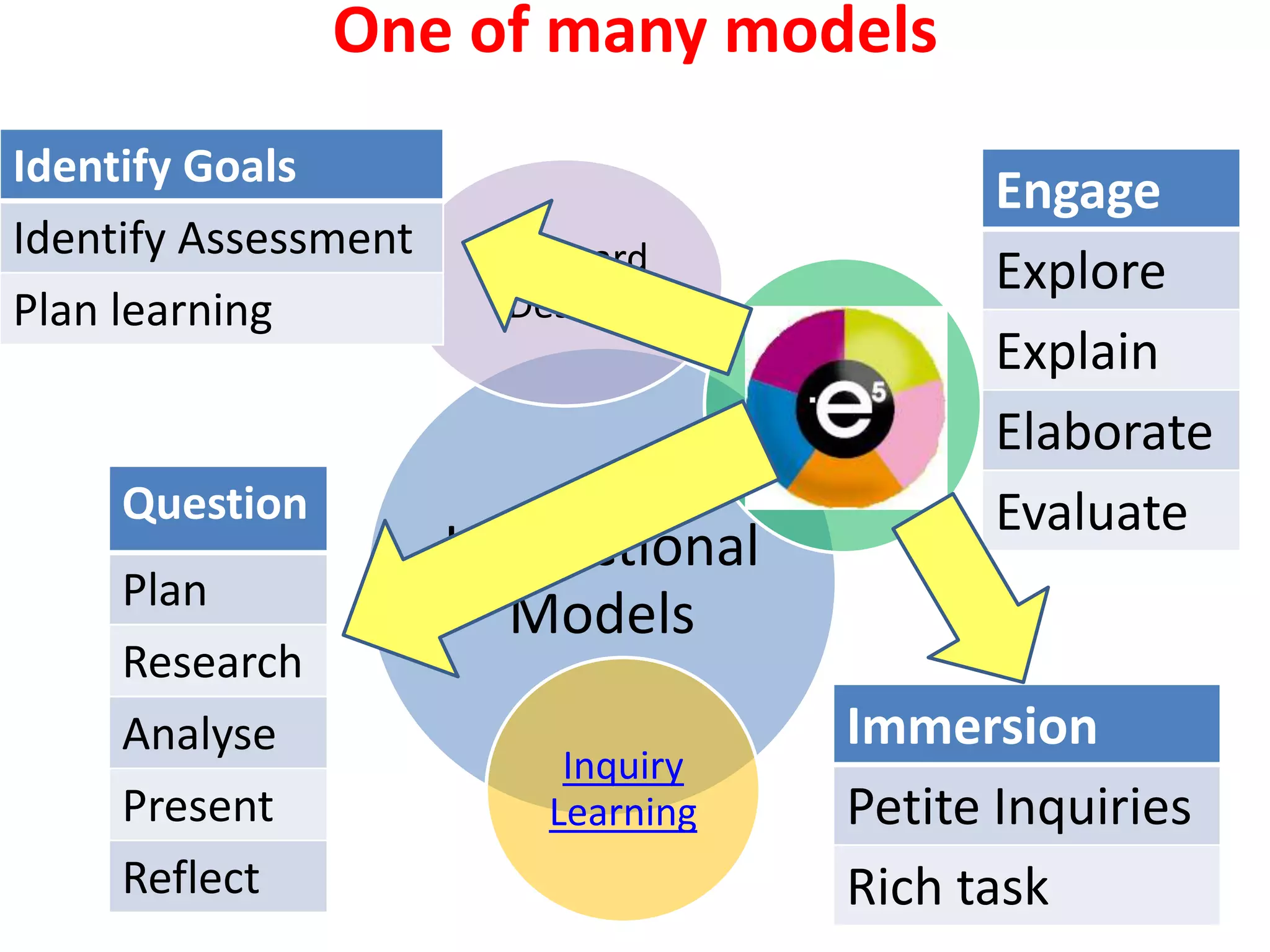 Testing the hypothesis