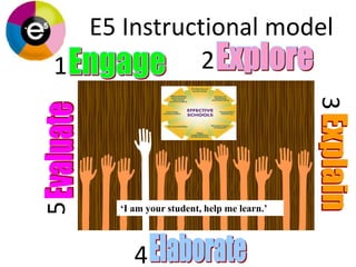 E5 Instructional model Explore 2 Engage 1 3 Evaluate Explain 5 ‘I am your student, help me learn.’  Elaborate 4 