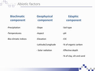 Geophysical
component
-Slope
-Aspect
-Elevation
-Latitude/Longitude
- Solar radiation
Abiotic factors
-Precipitation
-Temperatures
-Bio-climatic indices
Bioclimatic
component
Edaphic
component
-Soil type
-pH
-CIC
-% of organic carbon
-Effective depth
-% of clay, silt and sand
 