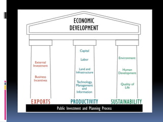 Economic Development | PPTX