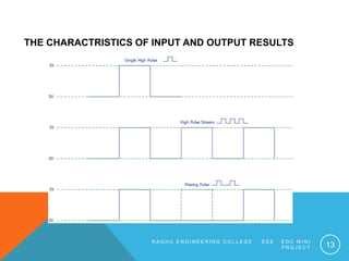 THE CHARACTRISTICS OF INPUT AND OUTPUT RESULTS
R A G H U E N G I N E E R I N G C O L L E G E E E E E D C M I N I
P R O J E...