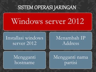 Windows server 2012
Installasi windows
server 2012
Mengganti
hostname
Menambah IP
Address
Mengganti nama
partisi
 