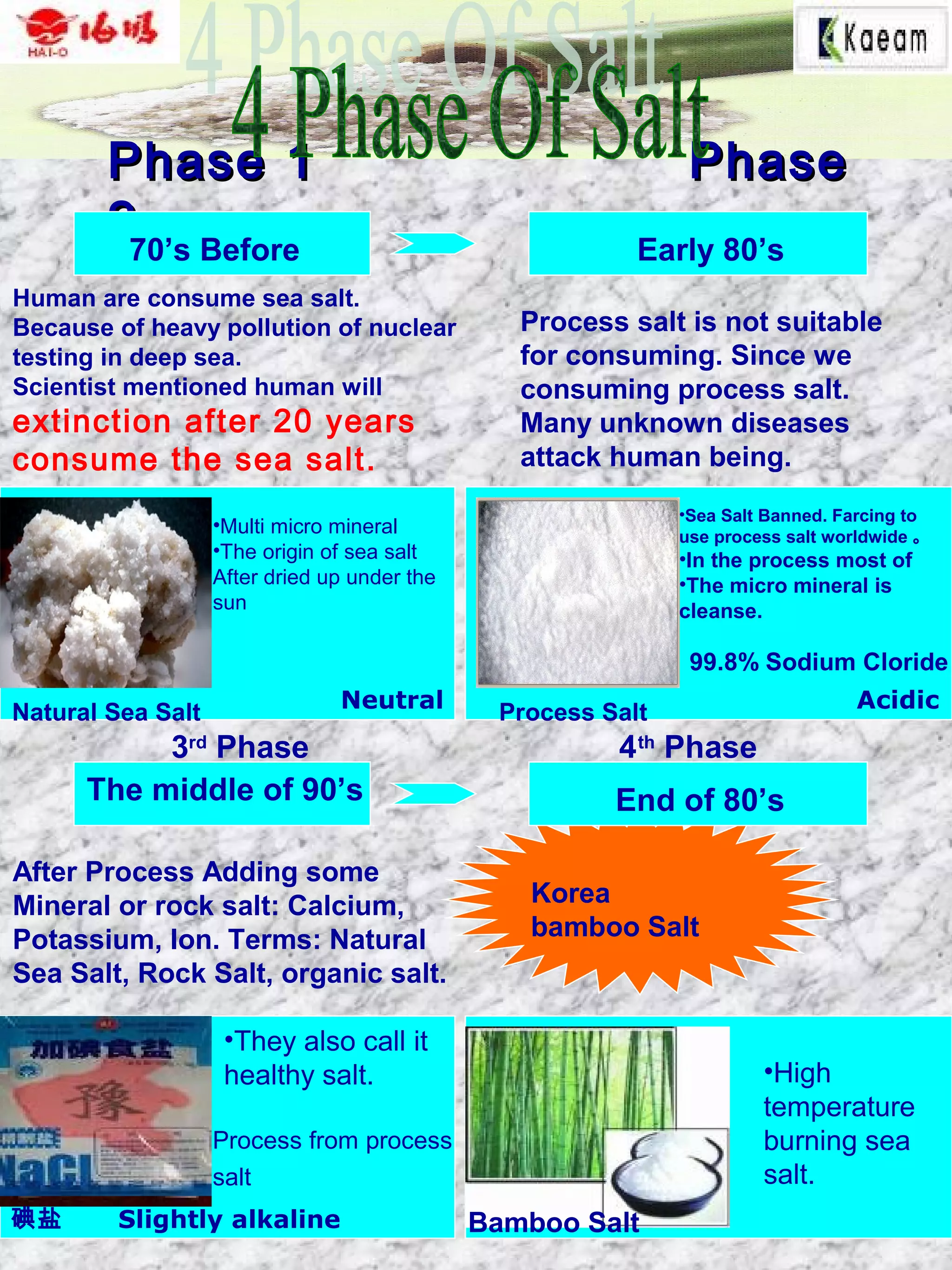 Phase 1 PhasePhase 1 Phase
2270’s Before Early 80’s
End of 80’sThe middle of 90’s
3rd
Phase 4th
Phase
Human are consume sea salt.
Because of heavy pollution of nuclear
testing in deep sea.
Scientist mentioned human will
extinction after 20 years
consume the sea salt.
•Multi micro mineral
•The origin of sea salt
After dried up under the
sun
Natural Sea Salt
Process salt is not suitable
for consuming. Since we
consuming process salt.
Many unknown diseases
attack human being.
•Sea Salt Banned. Farcing to
use process salt worldwide 。
•In the process most of
•The micro mineral is
cleanse.
After Process Adding some
Mineral or rock salt: Calcium,
Potassium, Ion. Terms: Natural
Sea Salt, Rock Salt, organic salt.
•They also call it
healthy salt.
Bamboo Salt
Korea
bamboo Salt
Process Salt
碘盐
•High
temperature
burning sea
salt.
99.8% Sodium Cloride
Process from process
salt
AcidicNeutral
Slightly alkaline
 