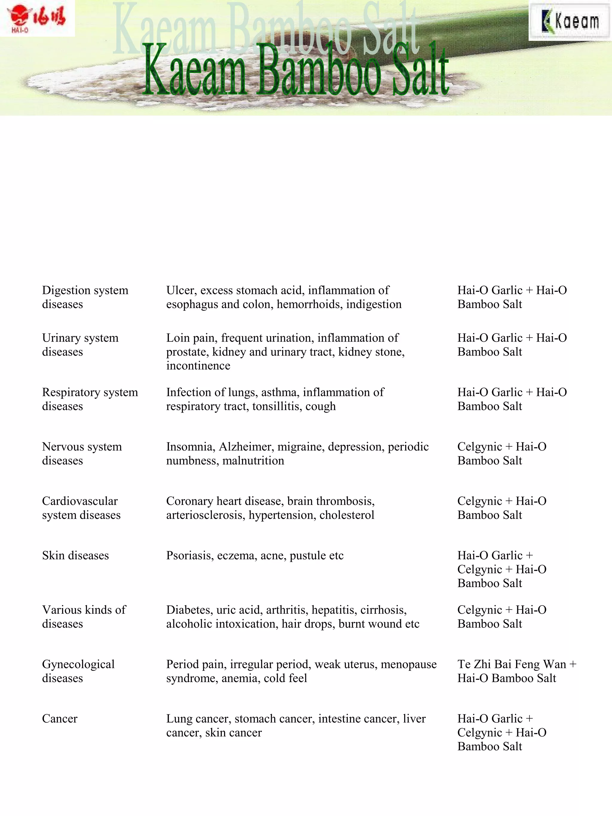 Digestion system
diseases
Ulcer, excess stomach acid, inflammation of
esophagus and colon, hemorrhoids, indigestion
Hai-O Garlic + Hai-O
Bamboo Salt
Urinary system
diseases
Loin pain, frequent urination, inflammation of
prostate, kidney and urinary tract, kidney stone,
incontinence
Hai-O Garlic + Hai-O
Bamboo Salt
Respiratory system
diseases
Infection of lungs, asthma, inflammation of
respiratory tract, tonsillitis, cough
Hai-O Garlic + Hai-O
Bamboo Salt
Nervous system
diseases
Insomnia, Alzheimer, migraine, depression, periodic
numbness, malnutrition
Celgynic + Hai-O
Bamboo Salt
Cardiovascular
system diseases
Coronary heart disease, brain thrombosis,
arteriosclerosis, hypertension, cholesterol
Celgynic + Hai-O
Bamboo Salt
Skin diseases Psoriasis, eczema, acne, pustule etc Hai-O Garlic +
Celgynic + Hai-O
Bamboo Salt
Various kinds of
diseases
Diabetes, uric acid, arthritis, hepatitis, cirrhosis,
alcoholic intoxication, hair drops, burnt wound etc
Celgynic + Hai-O
Bamboo Salt
Gynecological
diseases
Period pain, irregular period, weak uterus, menopause
syndrome, anemia, cold feel
Te Zhi Bai Feng Wan +
Hai-O Bamboo Salt
Cancer Lung cancer, stomach cancer, intestine cancer, liver
cancer, skin cancer
Hai-O Garlic +
Celgynic + Hai-O
Bamboo Salt
 