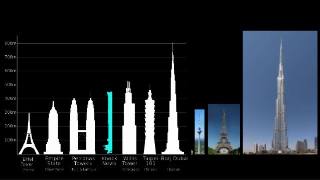 Comparing the size of the human being to the known Universe