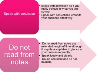 • speak with conviction as if you
                          really believe in what you are
                          saying
Speak with conviction   • Speak with conviction Persuade
                          your audience effectively




                        • Do not read from notes any
  Do not                  extended length of time although
                          it is quite acceptable to glance at
                          your notes infrequently.
read from               • Speak loudly and clearly.
                        • Sound confident and do not
  notes                   mumble.
 