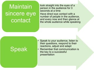 • look straight into the eyes of a
  Maintain      person in the audience for 3
                seconds at a time
sincere eye   • Have direct eye contact with a
                number of people in the audience,
  contact       and every now and then glance at
                the whole audience while speaking




              • Speak to your audience, listen to
                their questions, respond to their
                reactions, adjust and adapt
 Speak        • Remember that communication is
                the key to a successful
                presentation
 