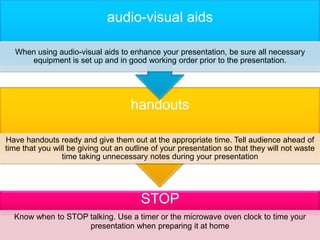 audio-visual aids

  When using audio-visual aids to enhance your presentation, be sure all necessary
     equipment is set up and in good working order prior to the presentation.




                                     handouts

Have handouts ready and give them out at the appropriate time. Tell audience ahead of
time that you will be giving out an outline of your presentation so that they will not waste
                 time taking unnecessary notes during your presentation




                                        STOP
  Know when to STOP talking. Use a timer or the microwave oven clock to time your
                    presentation when preparing it at home
 