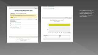 This is the results we got
in a short period of time
which I think is good
enough, and its better
than nothing.
 