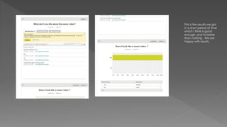 This is the results we got
in a short period of time
which I think is good
enough, and its better
than nothing. We are
happy with results.
 