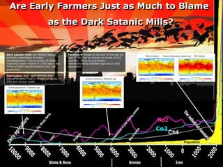 Are Early Farmers Just as Much to Blame  as the Dark Satanic Mills? Dark satanic mills  are William Blakes symbolic description of mass industrialisation. The invention of Watts improved steam engine in 1765 was a key driver of both industrialisation and coal production.  Conclusion.  Both early farming and Industrialisation had an impact on levels of CO2 and nitrous oxide.   Farming  emerged at the end of the last ice age. It has had an impact on levels of Co2 and No2. There is a symbiotic interrelationship between agriculture and population   Co2 Ch4 No2 Population Are Early Farmers Just as Much to Blame  as the Dark Satanic Mills? Surface temperature, 11000years ago Surface temperature, 6000years ago Without industry.  Surface temperature, present day.  With Industry. 