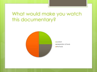 What would make you watch
this documentary?
content
preperation of foods
the foods
 