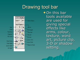 Drawing tool bar On this bar tools available are used for giving special effects like arms, colour, texture, word art, picture clip, 3-D or shadow setting. 