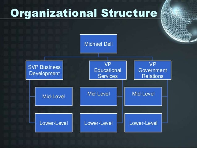 dell company presentation dell org chart