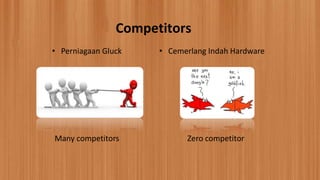 Competitors
• Perniagaan Gluck
Many competitors
• Cemerlang Indah Hardware
Zero competitor
 