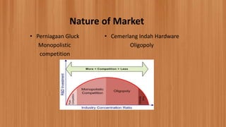 Nature of Market
• Perniagaan Gluck
Monopolistic
competition
• Cemerlang Indah Hardware
Oligopoly
 