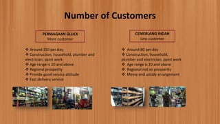 Number of Customers
PERNIAGAAN GLUCK
More customer
 Around 150 per day
 Construction, household, plumber and
electrician, paint work
 Age range is 20 and above
 Regional prosperity
 Provide good service attitude
 Fast delivery service
CEMERLANG INDAH
Less customer
 Around 80 per day
 Construction, household,
plumber and electrician, paint work
 Age range is 20 and above
 Regional not so prosperity
 Messy and untidy arrangement
 