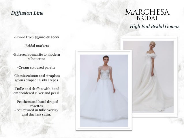 Fashion Brand Managment Marchesa