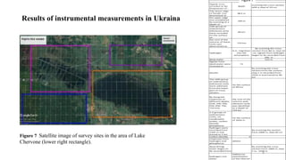 Results of instrumental measurements in Ukraina
Figure 7 Satellite image of survey sites in the area of Lake
Chervone (lower right rectangle).
Signals were
recorded at the
frequencies of :
depth
scanning the cross-section
with a step of 10 cm
The lower edge
of basalts was
determined at:
98 k m
the upper edge
was established
by scanning at a
depth of :
100 m
10th group of
sedimentary
(siliceous) rocks
were recorded
on the surface
of:
99 km
the root of the
volcano of these
rocks was
determined at:
723 km
Hydrogen
0 m. migration
into the
atmosphere
By scanning the cross-
section from 80 m, step 10
cm, signals from hydrogen
began to be recorded from
100 m
deep water 112 m
Signals from
dead water were
received at:
71
basalts
By scanning the cross-
section from the surface,
step 1 m recorded from
1010 m and traced to 99
km
The 10th group
of sedimentary
(siliceous) rocks
were obtained
from the lower
part of cross-
section.
On the surface
of 99 km
By fixing the
responses at
different depths
(150, 250, 450,
550, 650, 750,
723 km),
the root of the
volcano with
siliceous rocks
was identified
at a depth of
723 km
1-6 groups of
sedimentary
rocks, oil,
condensate,
amber, carbon
dioxide,
phosphorus
On the surface
of 1010 m
hydrogen were
recorded from
1165 m and
traced to 2 km
By scanning the section
from 1000 m, step 50 cm
carbon dioxide 0
responses from
hydrogen and
phosphorus
absent
deep (living)
water began to
be recorded from
By scanning the cross-
section from 1000 m, step
1 m, 1320 m
hydrogen-rich
water
Additional
examination
of the interval
Figure 3
Figure 7
8
 
