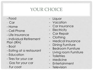 YOUR CHOICE
- Food
- Car
- Home
- Cell Phone
- Life Insurance
- Individual Retirement
Plan (IRA)
- Boat
- Eating at a restaurant
- Education
- Tires for your car
- Gas for your car
- Fur coat
- Liquor
- Vacation
- Car Insurance
- Electricity
- Car Repair
- Clothing
- Medical Insurance
- Dining Furniture
- Bedroom Furniture
- Living room Furniture
- Toiletries
- Medicine
- Entertainment
- Television
 