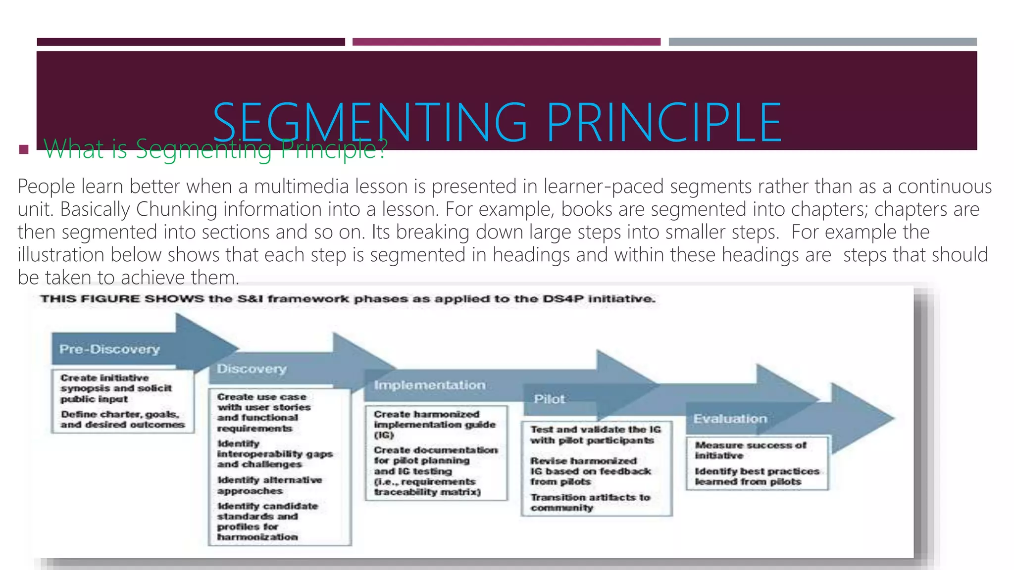 SEGMENTING PRINCIPLE What is Segmenting Principle?
People learn better when a multimedia lesson is presented in learner-paced segments rather than as a continuous
unit. Basically Chunking information into a lesson. For example, books are segmented into chapters; chapters are
then segmented into sections and so on. Its breaking down large steps into smaller steps. For example the
illustration below shows that each step is segmented in headings and within these headings are steps that should
be taken to achieve them.
 