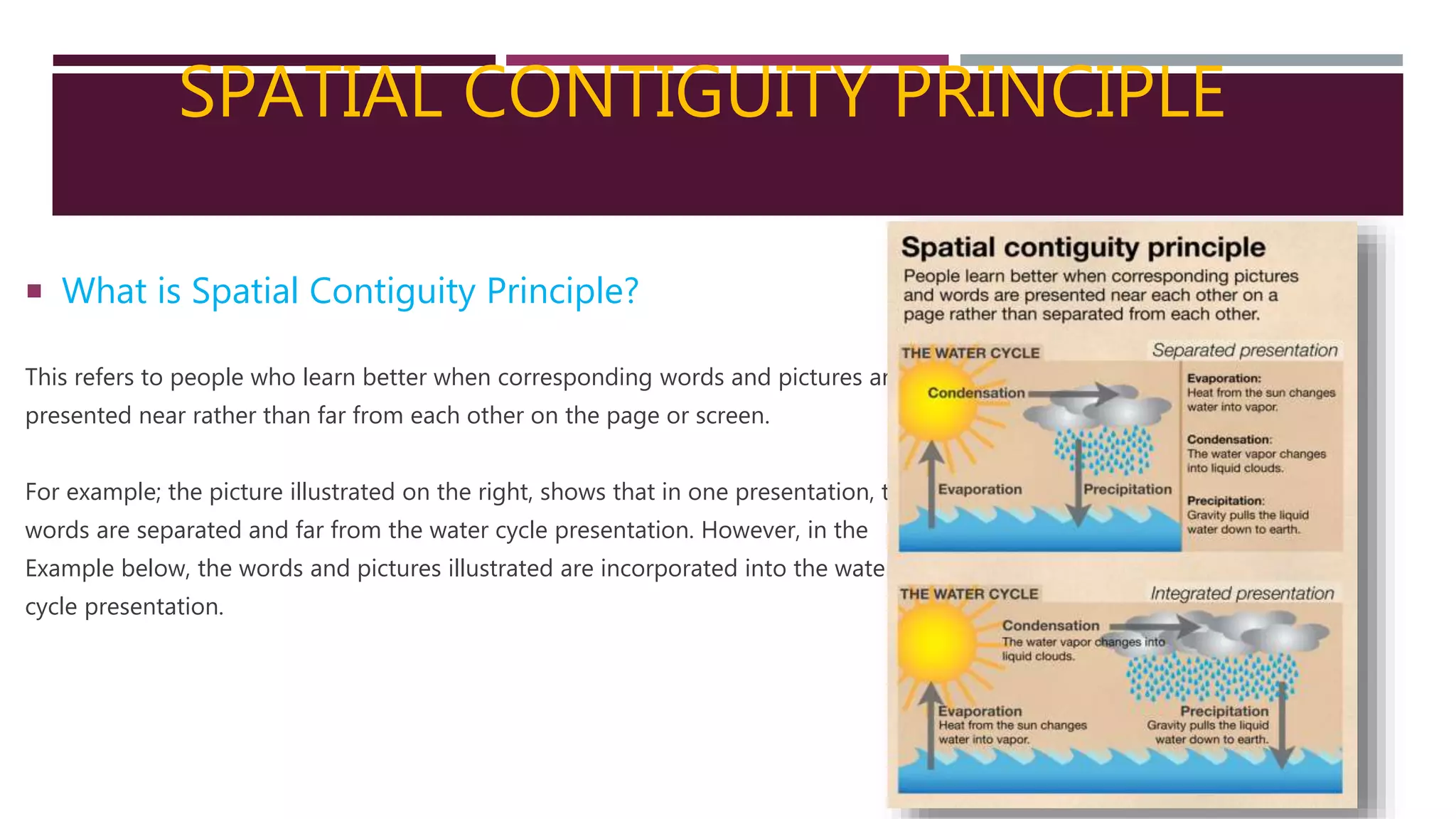 SPATIAL CONTIGUITY PRINCIPLE
 What is Spatial Contiguity Principle?
This refers to people who learn better when corresponding words and pictures are
presented near rather than far from each other on the page or screen.
For example; the picture illustrated on the right, shows that in one presentation, the
words are separated and far from the water cycle presentation. However, in the
Example below, the words and pictures illustrated are incorporated into the water
cycle presentation.
 