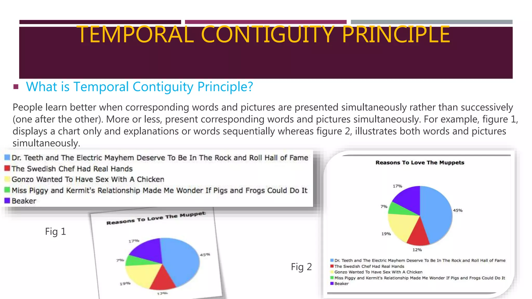 TEMPORAL CONTIGUITY PRINCIPLE
 What is Temporal Contiguity Principle?
People learn better when corresponding words and pictures are presented simultaneously rather than successively
(one after the other). More or less, present corresponding words and pictures simultaneously. For example, figure 1,
displays a chart only and explanations or words sequentially whereas figure 2, illustrates both words and pictures
simultaneously.
Fig 1
Fig 2
 