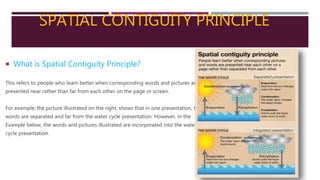 Spatial Continuity Presentation1 for imtic | PPTX