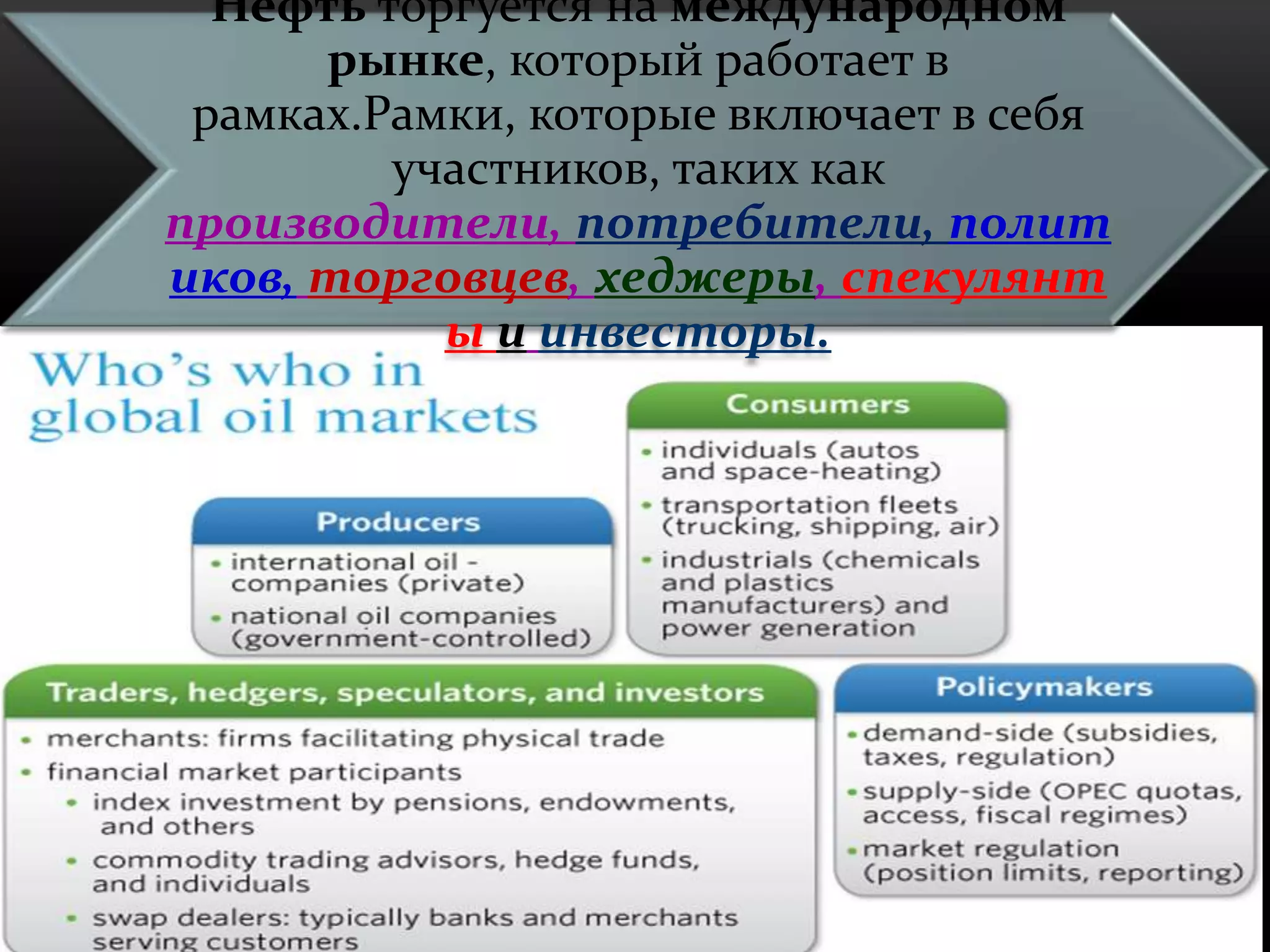Нефть торгуется на международном
рынке, который работает в
рамках.Рамки, которые включает в себя
участников, таких как
производители, потребители, полит
иков, торговцев, хеджеры, спекулянт
ы и инвесторы.
 