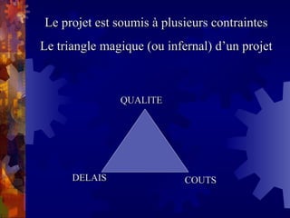 Le projet est soumis à plusieurs contraintes
Le projet est soumis à plusieurs contraintes
Le triangle magique (ou infernal) d’un projet
Le triangle magique (ou infernal) d’un projet
QUALITE
QUALITE
DELAIS
DELAIS COUTS
COUTS
 