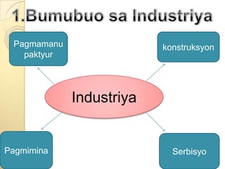 1.Bumubuo saIndustriyakonstruksyonPagmamanupaktyurIndustriyaPagmiminaSerbisyo