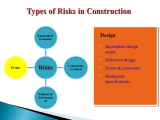 DesignDesign
 Incomplete design
scope
 Defective design
 Errors & omissions
 Inadequate
specifications
 