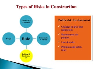 Political& EnvironmentPolitical& Environment
 Changes in laws and
regulations
 Requirement for
permits
 Law & order
 Pollution and safety
rules
 