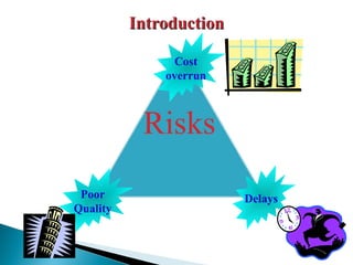 Poor
Quality
Delays
Cost
overrun
 