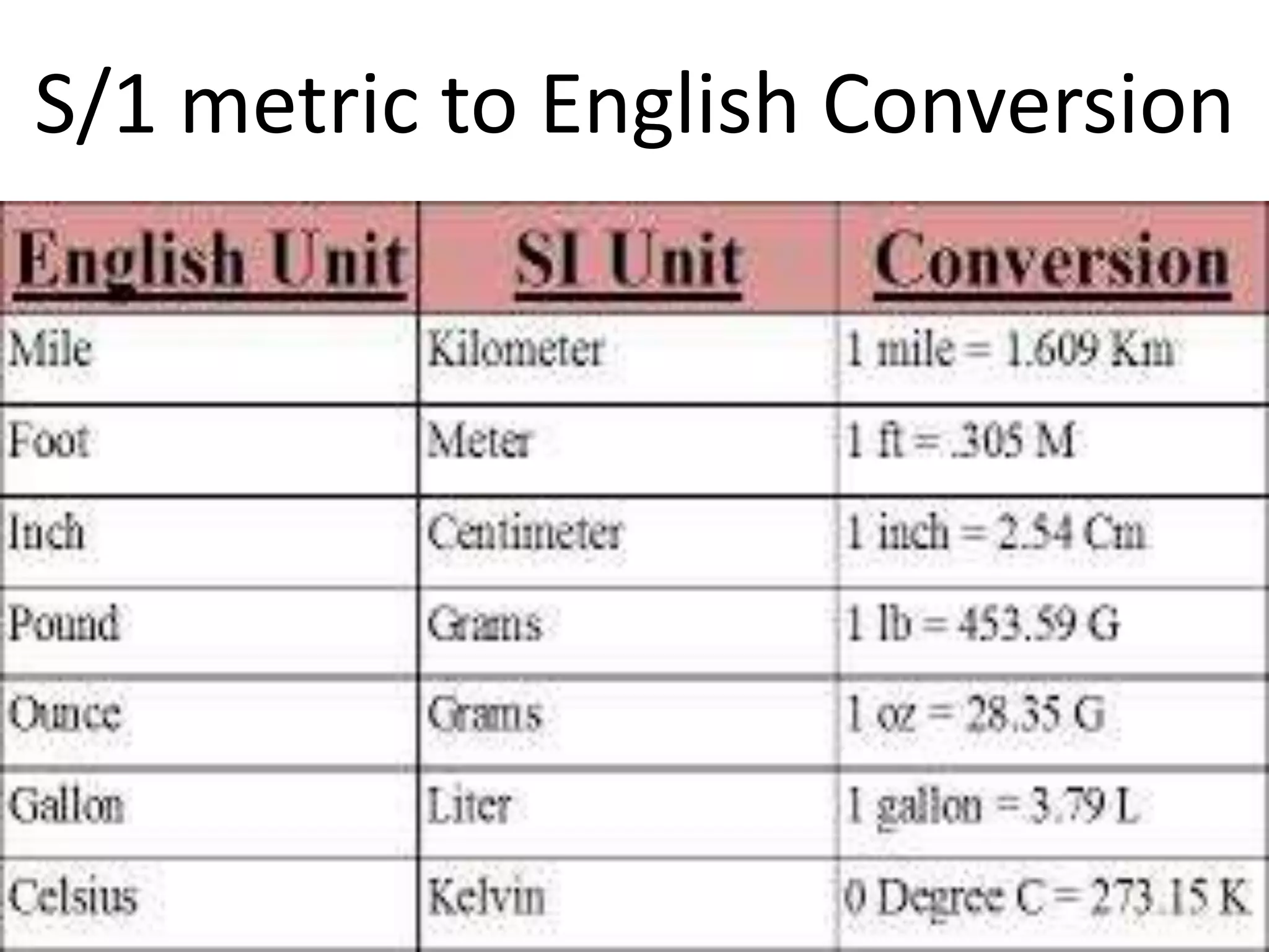 S/1 metric to English Conversion
 
