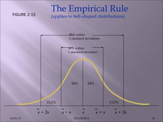 x  -  2s x  -  s x   x   +   2s x   +   s 68% within 1 standard deviation 34% 34% 95% within  2 standard deviations The Empirical Rule (applies to bell-shaped distributions ) 13.5% 13.5% FIGURE 2-15 10/01/11 STATISTICS 
